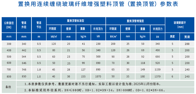 1764222574729090.jpg 置換頂管.jpg